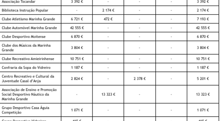 apoios para associa&ccedil;&otilde;es 