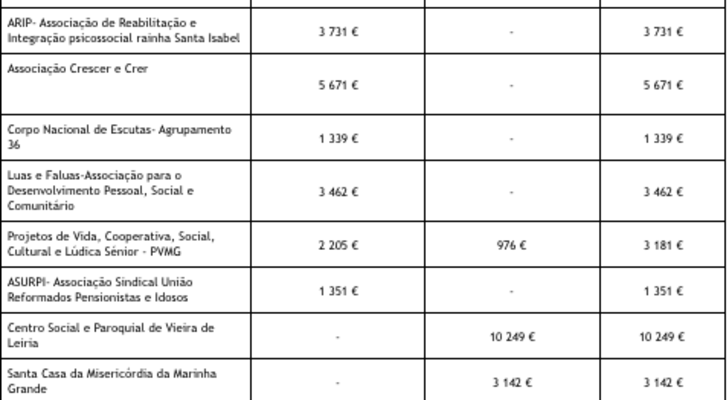 apoios para associa&ccedil;&otilde;es 2