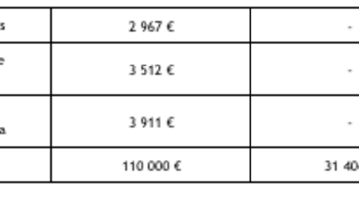 apoios para associa&ccedil;&otilde;es 3