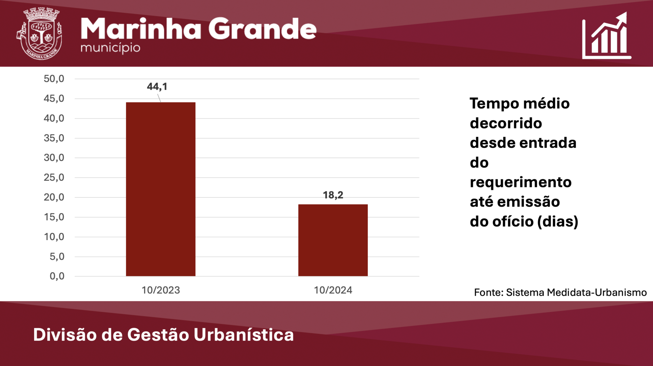urbanismo_oficios