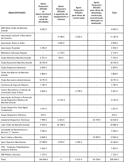 apoios para associa&ccedil;&otilde;es 