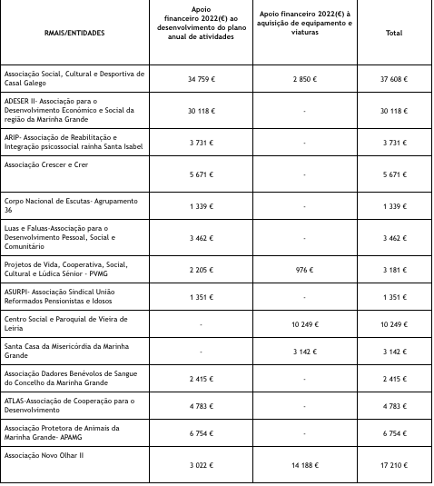 apoios para associa&ccedil;&otilde;es 2