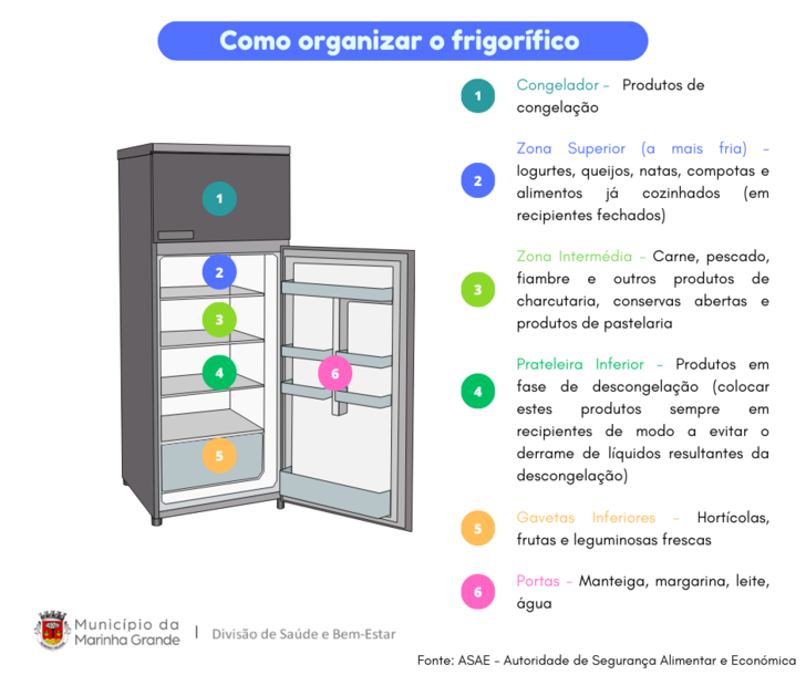 Segurança Alimentar_1