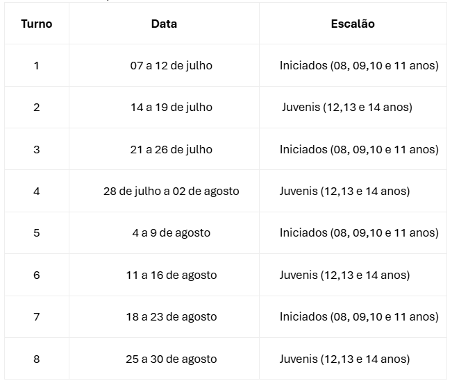 turnos campos deferias 2025